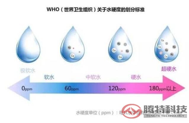 一定要中软化水或者蒸馏水