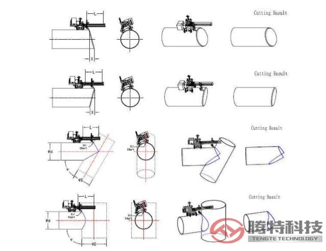 传统手工划线切割