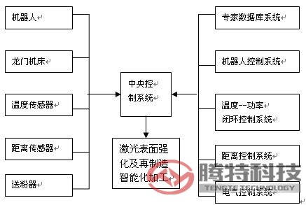 控制系统示意图